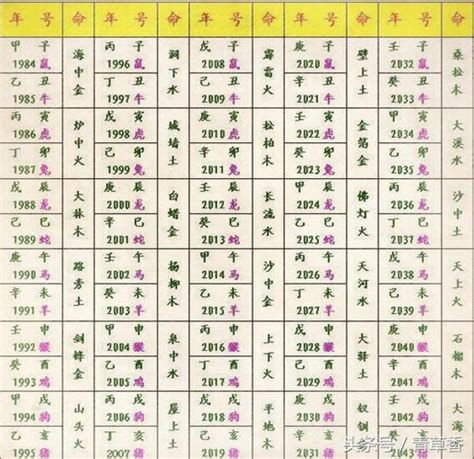 五行人查詢|生辰八字五行查詢，五行八字查詢，生辰八字五行分析，五行八字。